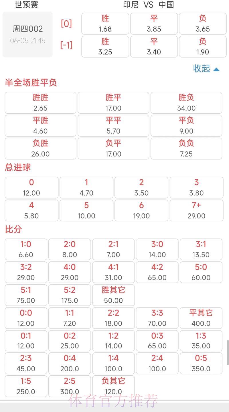 世界杯竞猜赔率全解析:轻松读懂投注数据 世界杯竞猜赔率全解析:轻松读懂投注数据