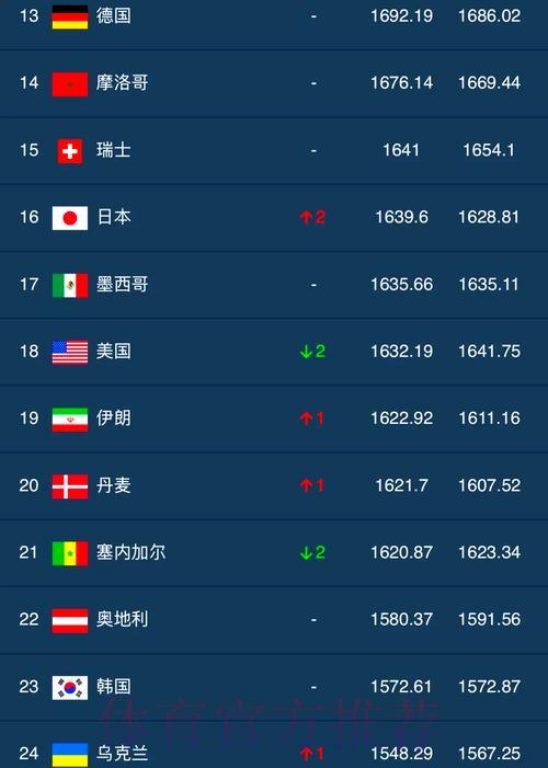 世界杯赛事比分全站排行榜