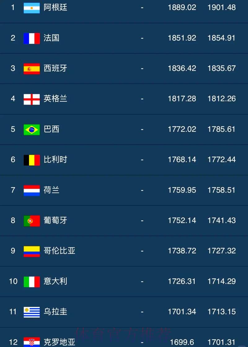 世界杯赛事比分全站排行榜