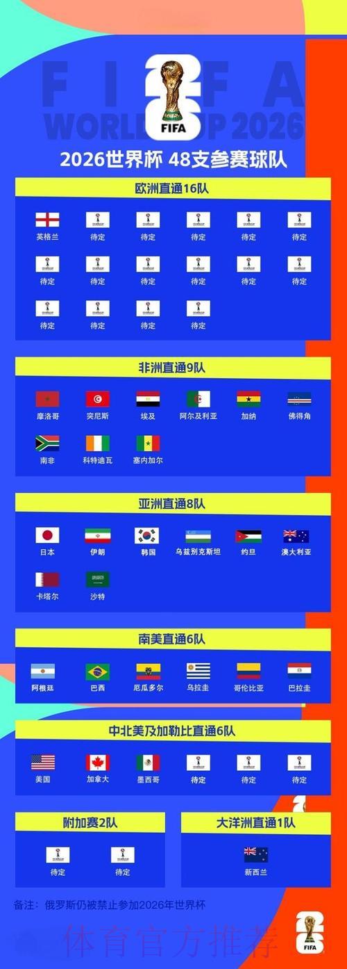 2026世界杯赛事比分高清直播全程回顾