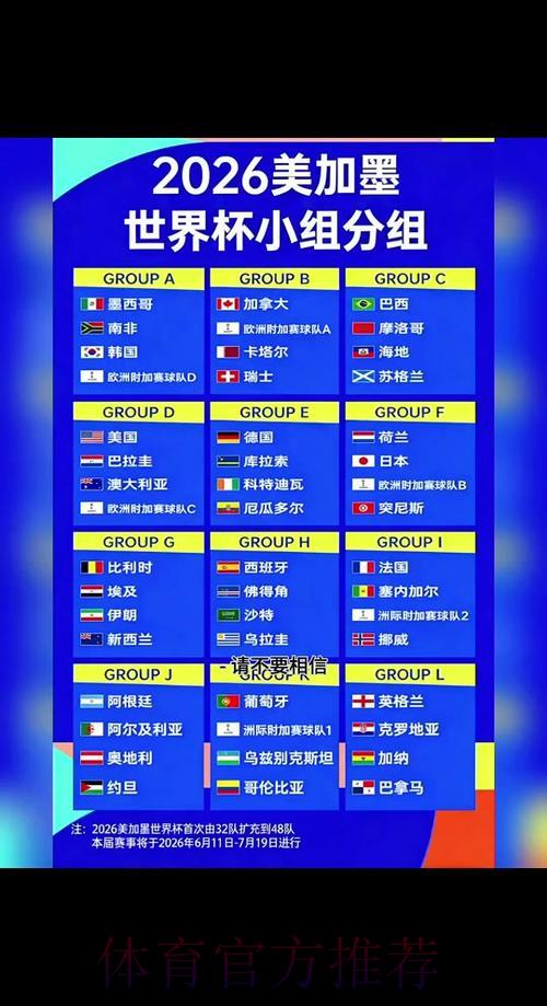 2026年世界杯小组赛全程赛程深度解析 2026年世界杯小组赛全程赛程深度解析
