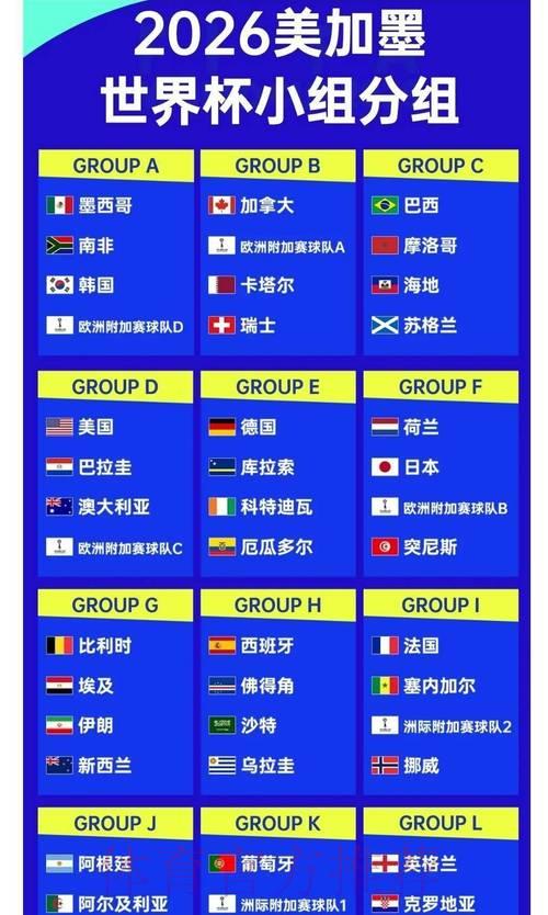 2026世界杯夺冠赔率:这些球队最有黑马爆冷夺冠的潜力 2026世界杯夺冠赔率:这些球队最有黑马爆冷夺冠的潜力