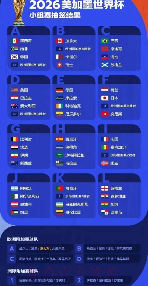 2026年世界杯赛事数据深度解读与全面分析