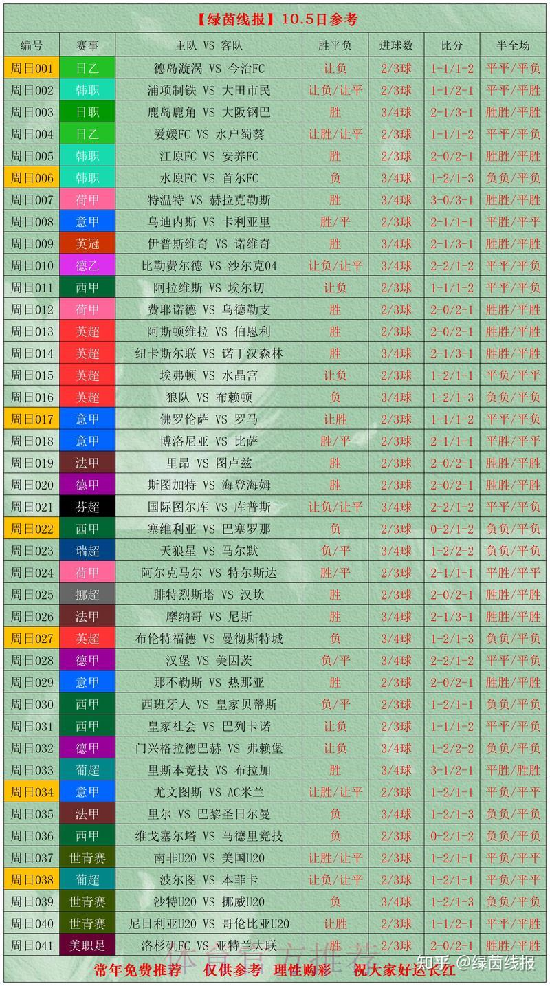 世界杯竞猜平台数据解析与赛事信息综合整理