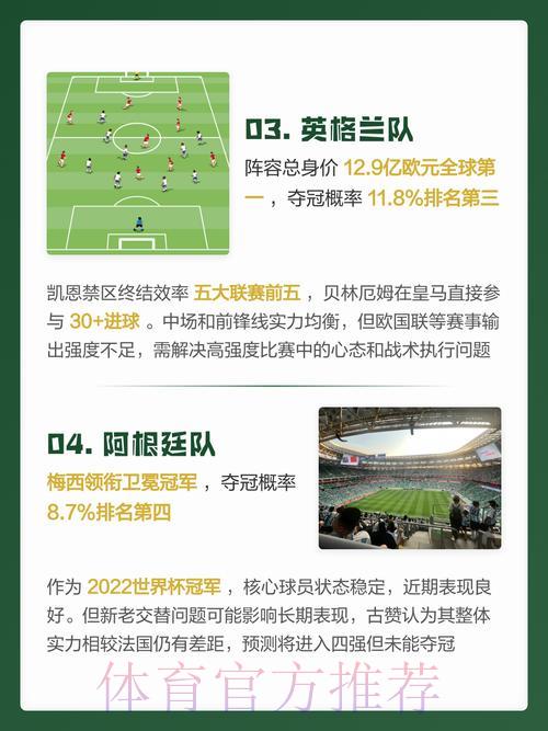 2026年世界杯安卓版全方位预测信息指南