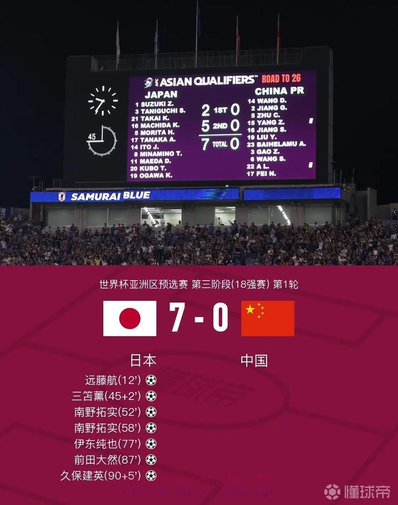全国球迷强烈推荐的世界杯比分查询入口 全国球迷强烈推荐的世界杯比分查询入口