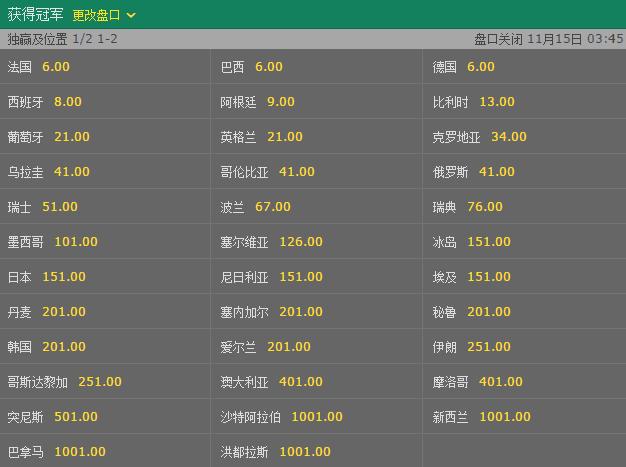2026世界杯夺冠赔率深度解读:各大博彩平台冠军赔率全面盘点 2026世界杯夺冠赔率深度解读:各大博彩平台冠军赔率全面盘点